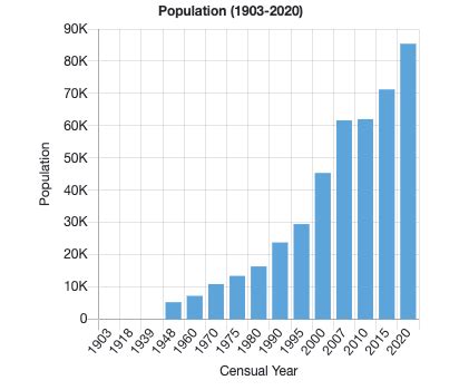 tagaytay population|DEMOGRAPHY .
